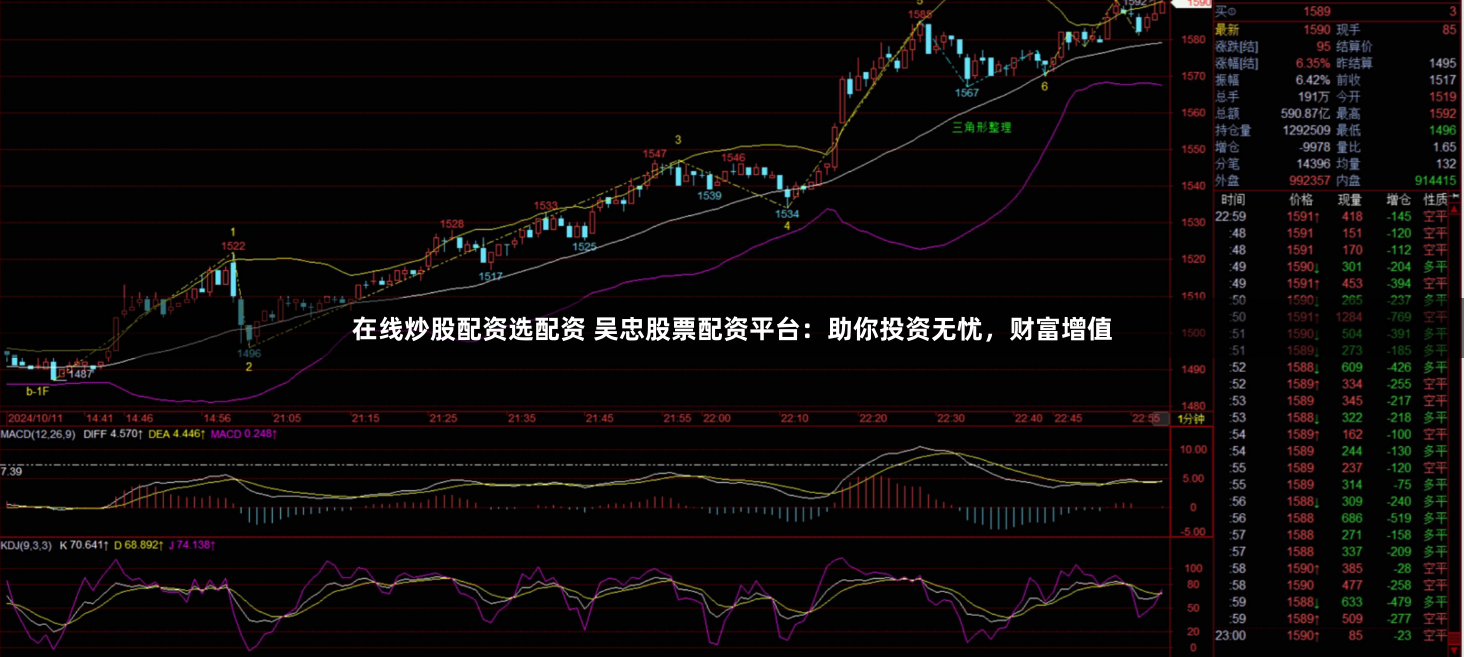 在线炒股配资选配资 吴忠股票配资平台：助你投资无忧，财富增值