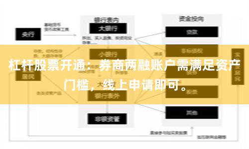杠杆股票开通：券商两融账户需满足资产门槛，线上申请即可。