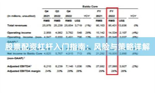 股票配资杠杆入门指南:风险与策略详解